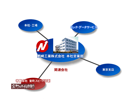 野崎工業ネットワーク